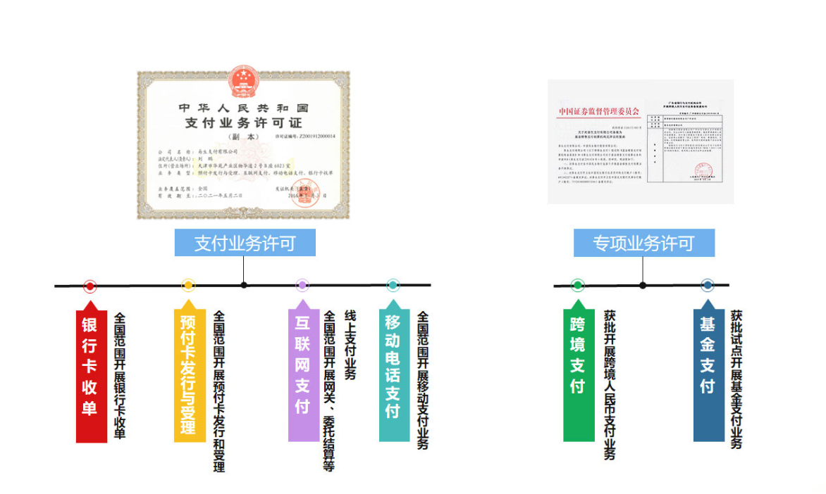 如何接入码支付?(图3) 如何接入码支付?(图3)