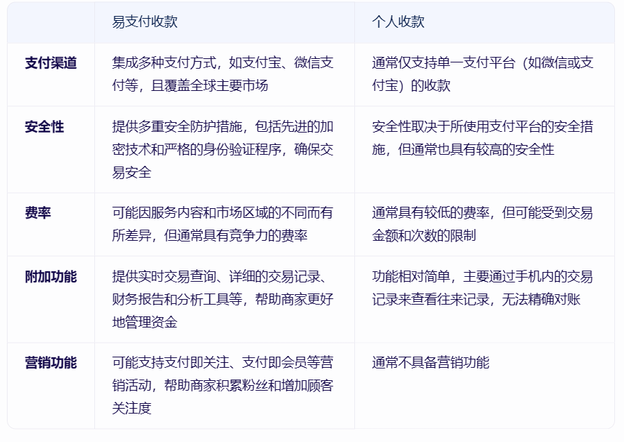 易支付收款和个人收款有什么区别？