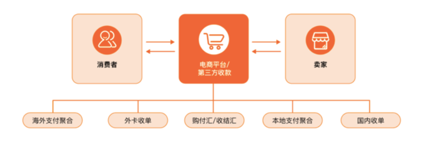 易支付的海外业务形态是什么样的？